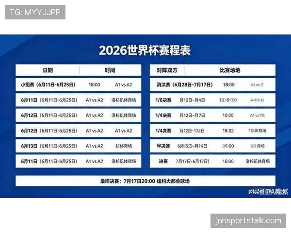 2026世界杯晋级名额怎么分配